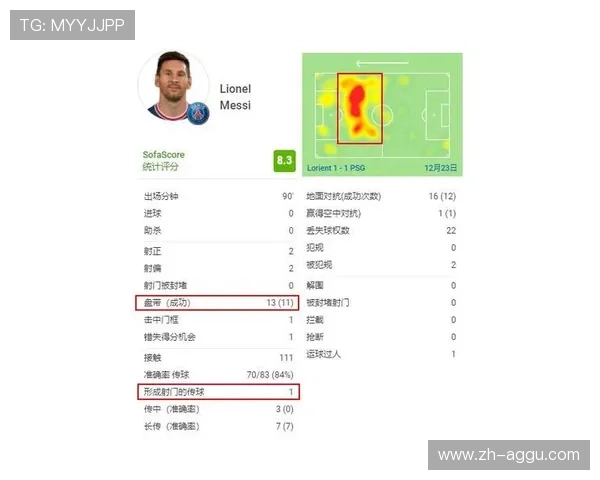 法甲比赛统计数据全面汇总与分析